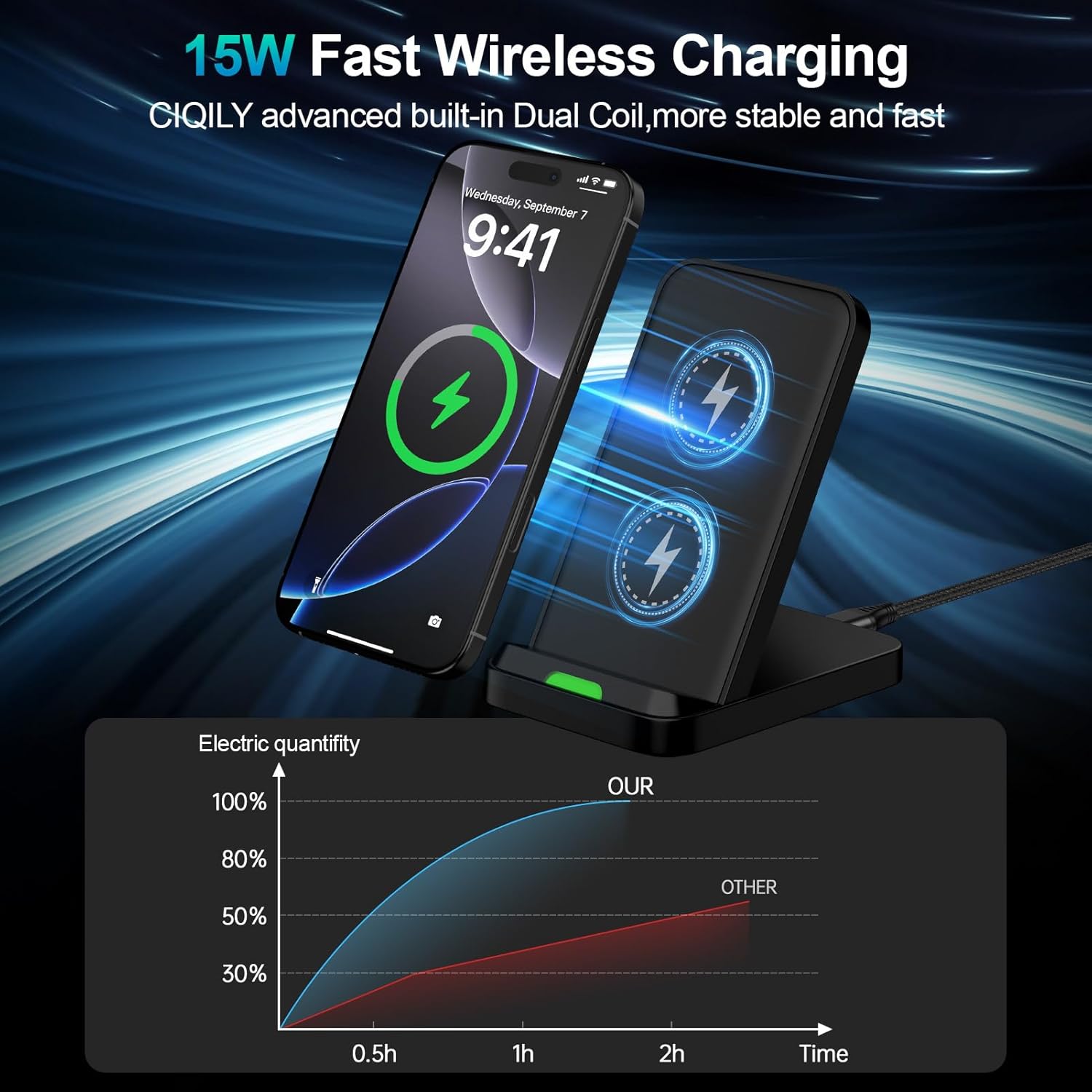 ⚡️ 15W Wireless Fast Charging Stand – Smart Android & iPhone Charger for Desk | Vertical & Horizontal Dock for Samsung Galaxy S25/S24, Pixel 9/8, iPhone 16/15/14 Series | Ideal for Game Rooms & Offices