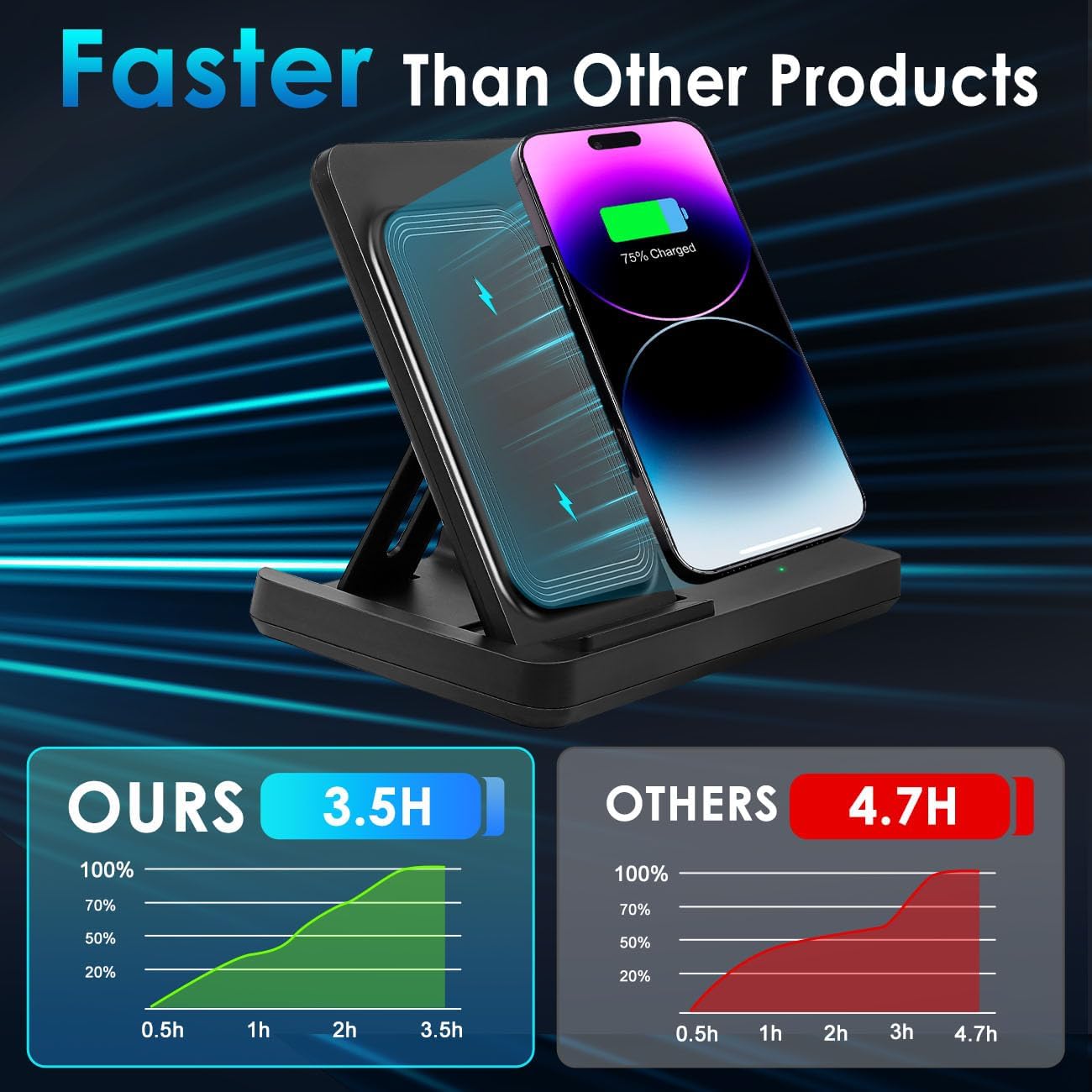 ⚡ 3-in-1 Wireless Charging Station – Fast Charge Dock for iPhone, Apple Watch & AirPods | Foldable Stand with Adapter | Perfect for Tech Desks & Game Rooms